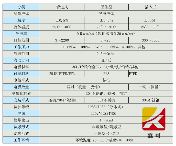 電磁流量計技術參數_副本.png